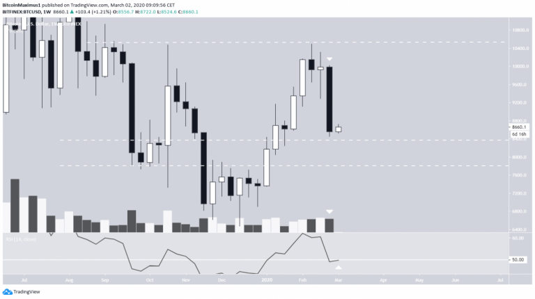 Bitcoin (BTC) prices from April 2013 to April 2020 | Download ...